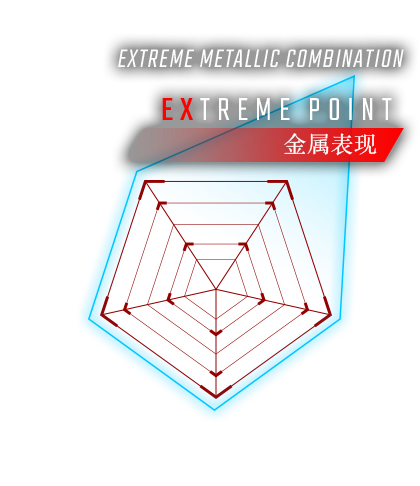 EXTREME POINT 金属表現