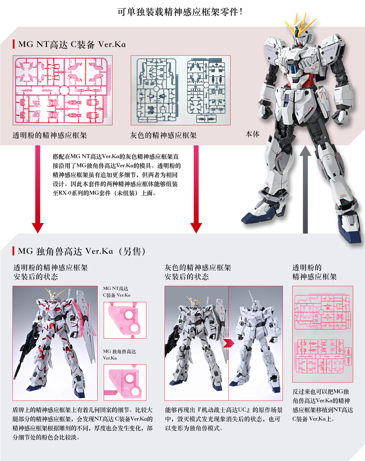 用Ver.Ka挑战具有高达模型风格的改造